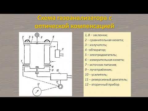 Газоанализаторы инфракрасного поглощения