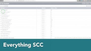 Everything StockCharts: Organizing ChartLists Like a Pro