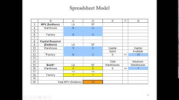 BAD 503 - Mgt Science - Chapter 7 BIP