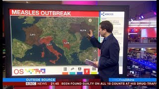 Measles outbreaks and increases (Global) - BBC News - 12th February 2019