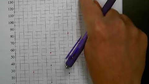 CPM Integrated I Lesson 5.3.1 Comparing Growth