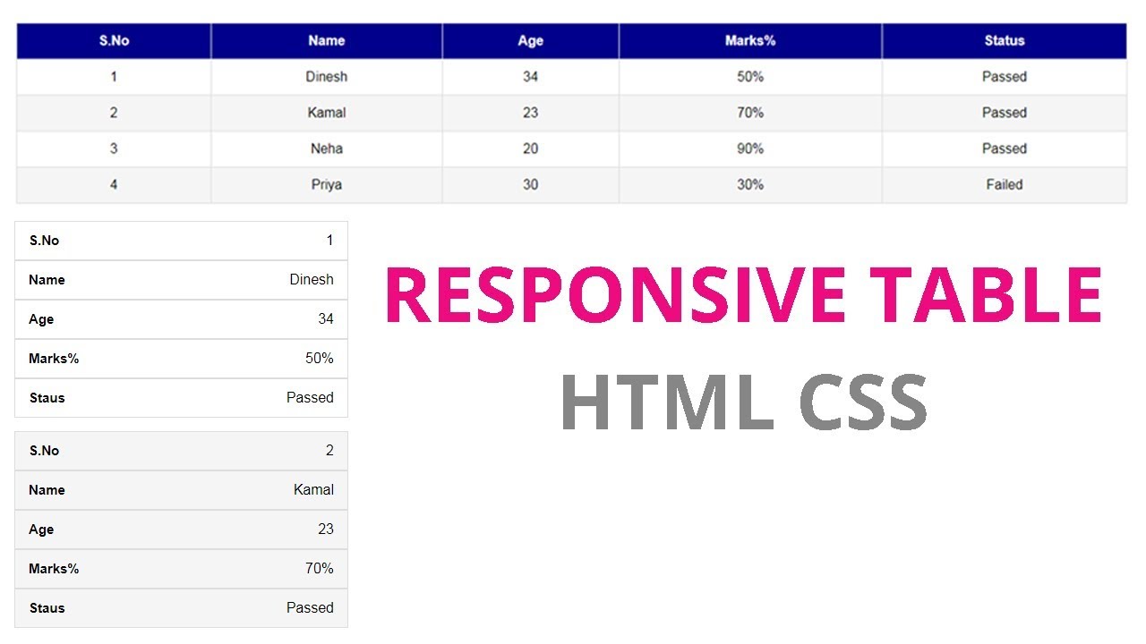 Responsive table design using only html css