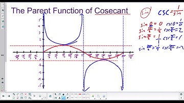 Graphing Reciprocal Trig Functions