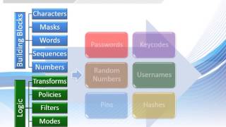 BinaryMark Password Generator Overview