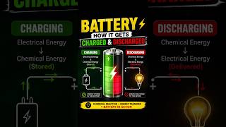 How Battery Charges and Discharges 🔋 #jugadforengineers #battery #jugad4engineers