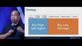 COL Investor Summit 2019: Investment Philosophy - Edward Lee