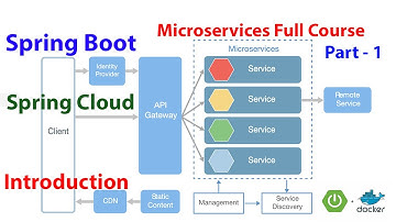 Microservices Full Course - Part-1 | Introduction | Spring Boot