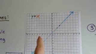 Grade 8 Math #10.3c, Transformations and Slope