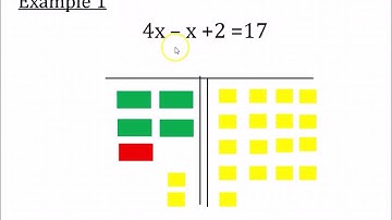 Multi-step Equations with Algebra Tiles