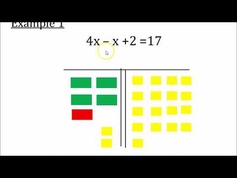 Multi-step Equations with Algebra Tiles