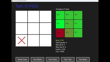 Tic Tac Toe DQN