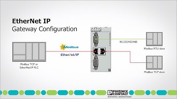 Configuring the Phoenix Contact EtherNet/IP Gateway — Allied Electronics & Automation