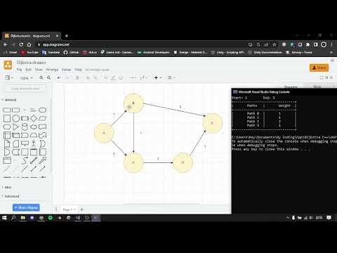 Finding the shortest path using Dijkstra's Algorithm