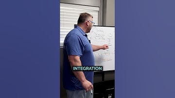 Creating a single source of truth with CRM integrations is the cornerstone of success.