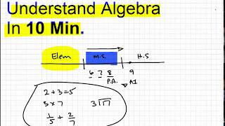 Tabletclass math http://www.tabletclass.com learn the basics of
algebra quickly. this video is designed to introduce concepts for all
students ...