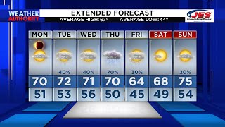 Your Local Weather Alexa Weather Forecast PM 4.7