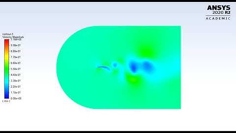 Flapping Wing in ANSYS Fluent Velocity Contours
