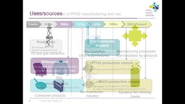 PFOA and PFOS in Arizona Drinking Water
