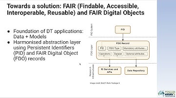 SYM11.5 Data Standards and Interoperability Challenges for Biodiversity Digital Twin: A novel and...