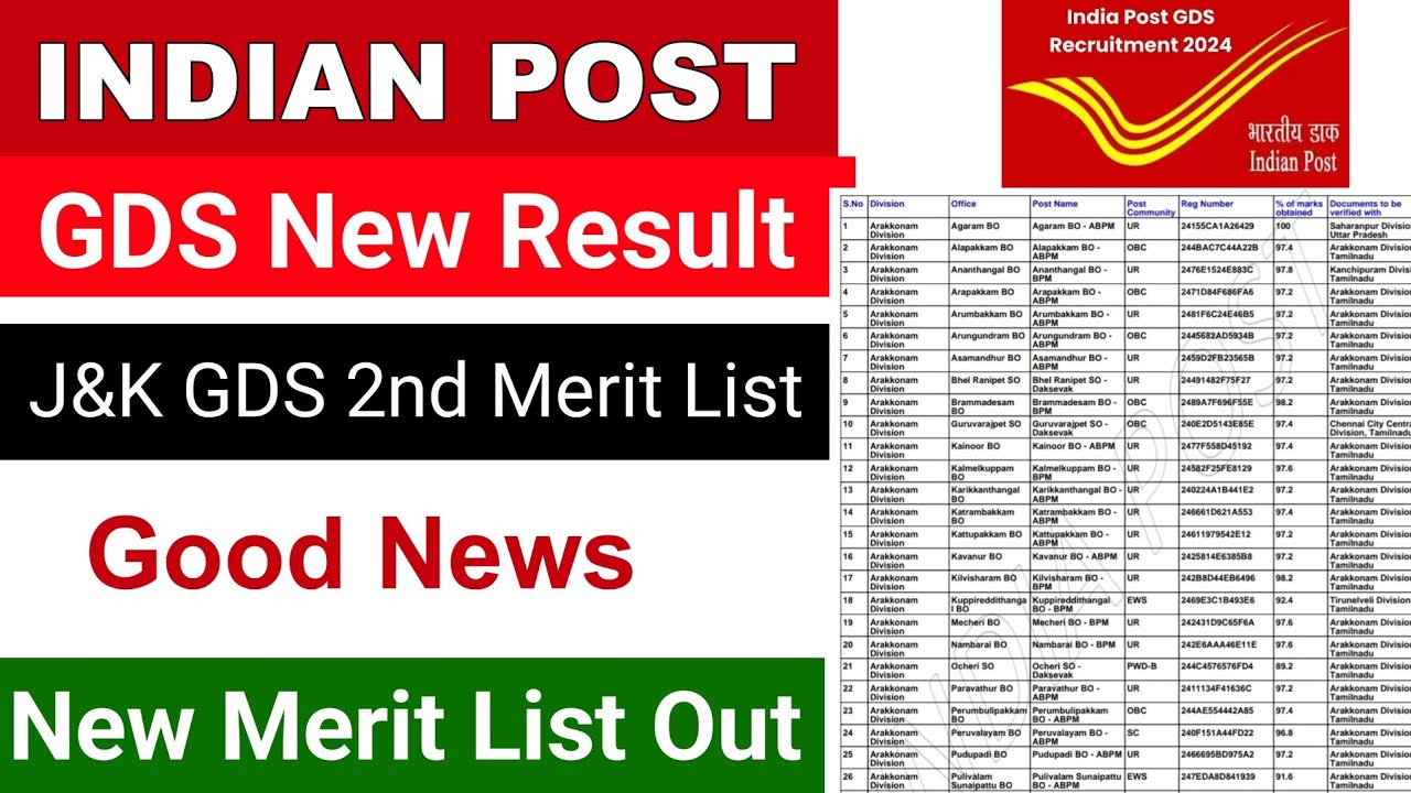 Indian Post GDS Result 2024|j&k gds 2nd merit list||good news|