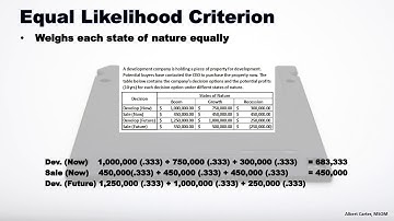 Decision-making Under Uncertainty - Equal Likelihood