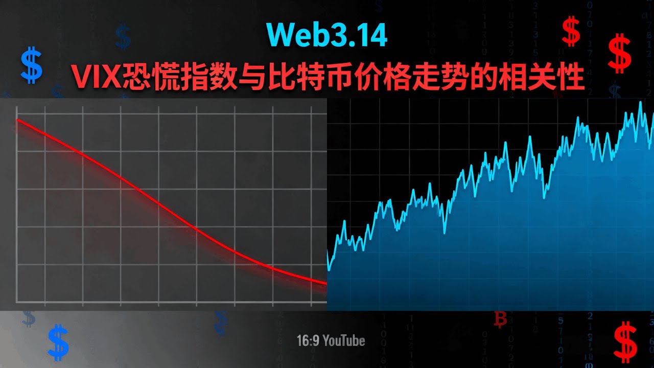 VIX 恐慌指数与比特币价格走势的相关性- YouTube