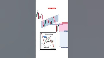 Bearish Flag Pattern, chart pattern analysis #trading #nifty #viral