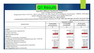 Apollo Micro Systems Result Today|Apollo Micro Systems Latest Result| |Apollo Micro Systems Q1 Resul
