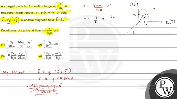 A charged particle of specific charge \( \alpha\left(=\frac{q}{m}\r...