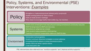 SC SNAP Ed Program New Employee Overview Training