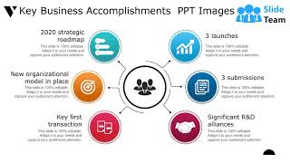 Key Business Accomplishments Ppt Images Key Business Accomplishments Ppt Images