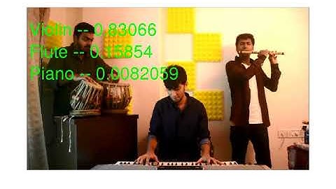 Music Instrument Recognition using Convolution Neural Networks