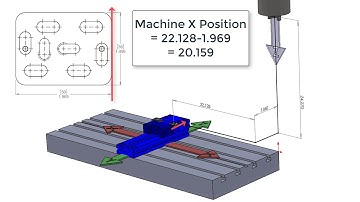 Work Offset Sample Calculations
