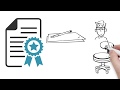 A short explainer video explaining basics of patent law.