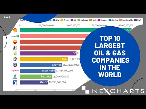Video: De rikeste Olje Og Gass Milliarder I Verden