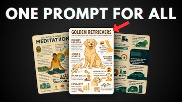 How to Create Infographics in ChatGPT with a Single Prompt