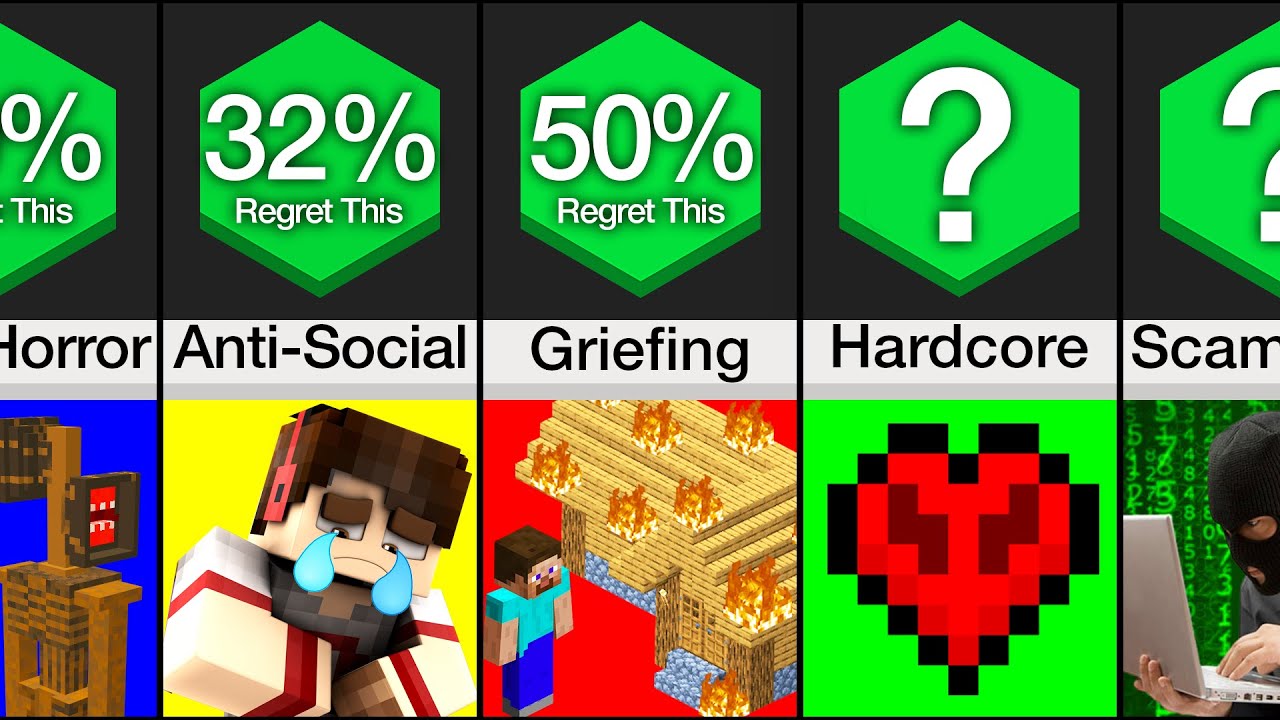 Comparison: Biggest Minecraft Regrets