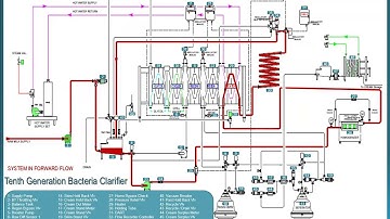 HTST Dairy Pasteurization Traning