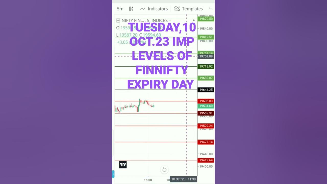 Finnifty Spot Chart Zerodha 