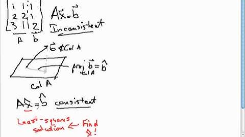 Using the normal equations to find least-squares solutions