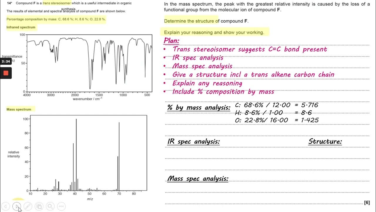 Ir Spec And Mass Level Of Response 6 Mark Question You