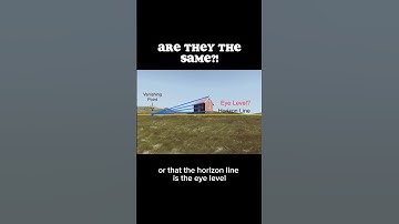 Eye Level VERSUS Horizon Line in Perspective Drawings #perspectivedrawing #drawingtips