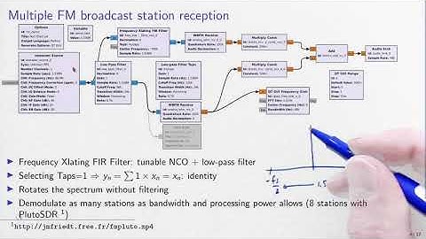 European GNU Radio Days Intro tutorial 4 "Tips and tricks on "efficiently" using SDR and GNU Radio"