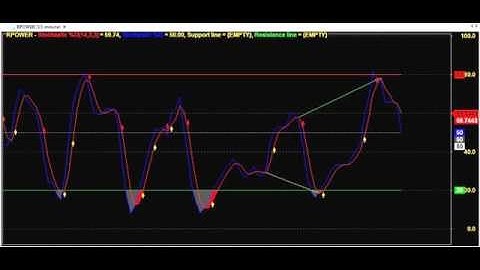 TRADING CHART CODE : 4*337 AMIBROKER AFL FORMULA