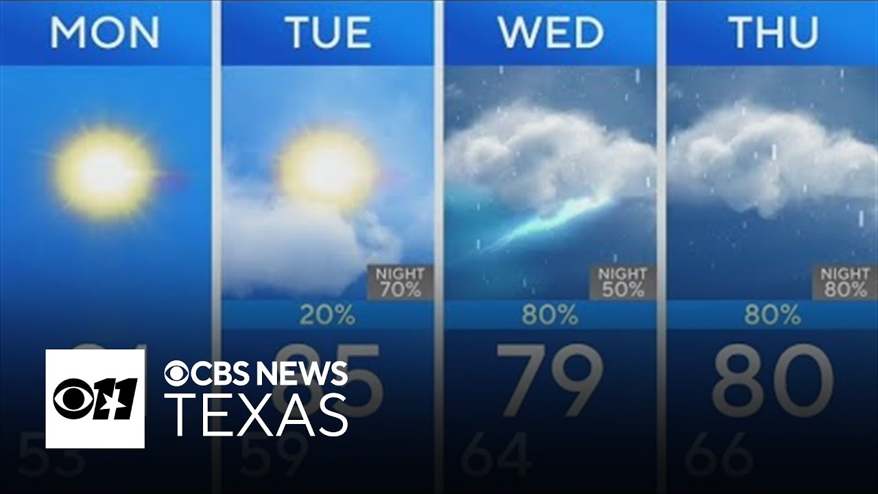 More unsettled weather ahead in the Dallas-Fort Worth area - YouTube
