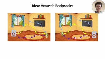 [NeurIPS 2025] Resounding the Acosutic Fields with Reciprocity