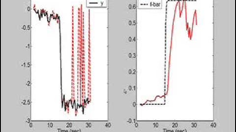 Networked fault diagnosis, Part – 1.