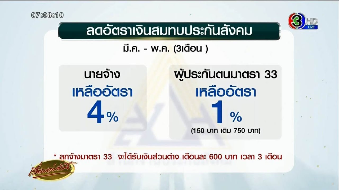 อัตราจ่ายประกันสังคม 2564