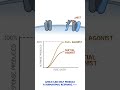 Clinical Cuts: Pharmacodynamics - Agonist, partial agonist, antagonist