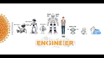 EngineeringRobo - The Best Robo Advisor | Trading & Crypto Bot | Robo-Advisor